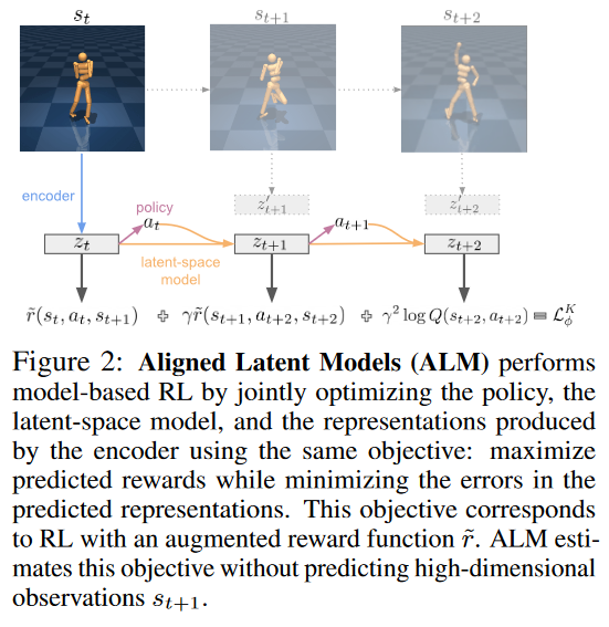 Modelbased 13：SIMPLIFYING MODELBASED RL (Modelbased all in one) 知乎