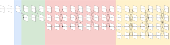 4种语义分割数据集Cityscapes上SOTA方法总结 4种语义分割数据集Cityscapes上SOTA方法总结