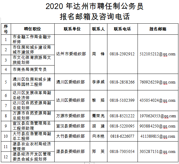 com洪雅縣自然資源局,衛生健康局:376056630@qq.