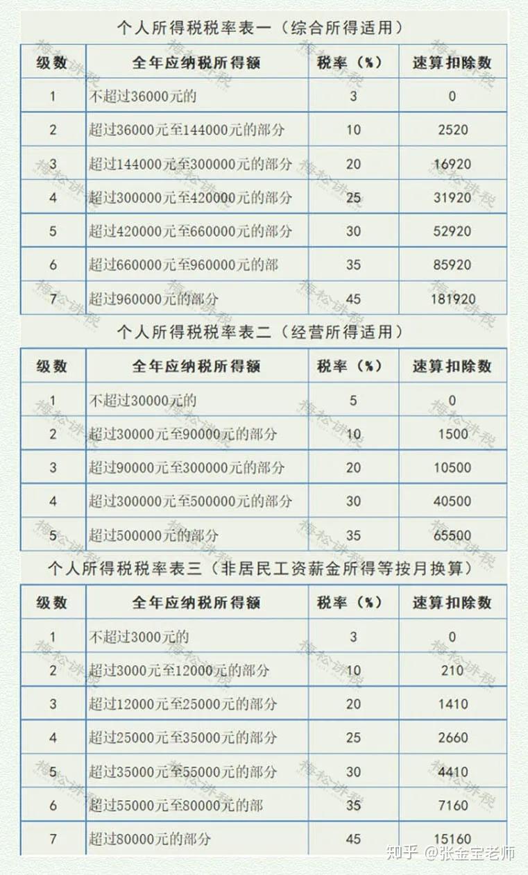 自2021年1月1日起,湖北省小规模纳税人继续免征增值税,湖北外纳税人