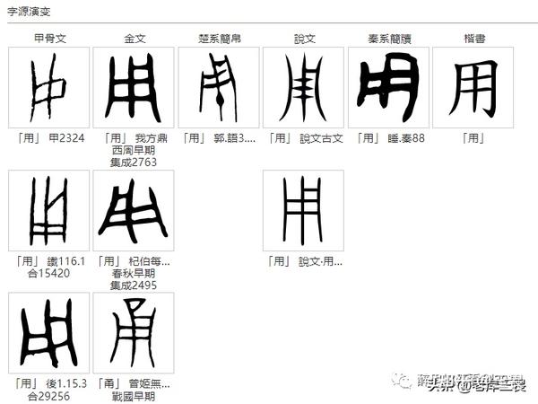 人祭时杀牲为何记作“用”? 甲骨文“用”字起源辨析 - 知乎