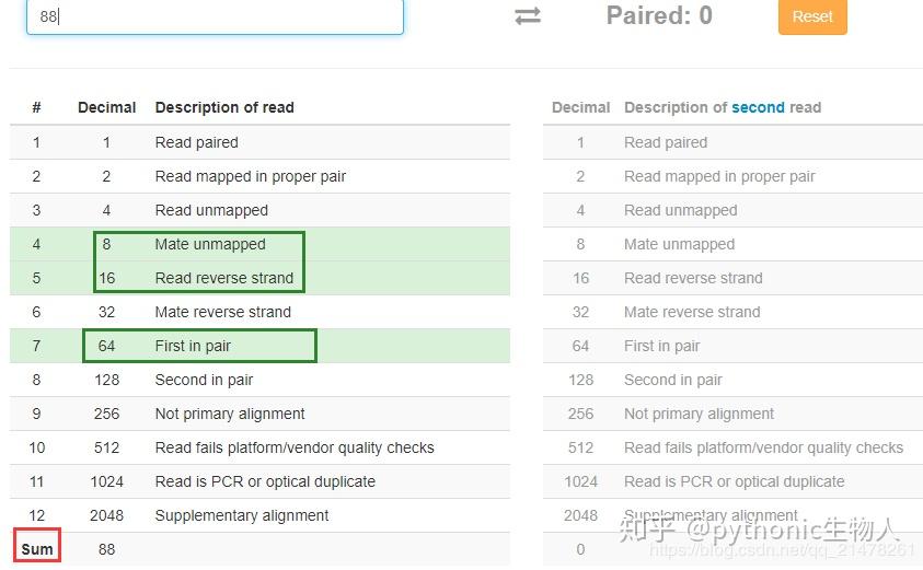 NGS数据格式02SAM/BAM最详细解读 知乎