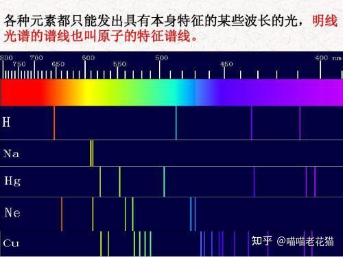 汞灯光谱图片