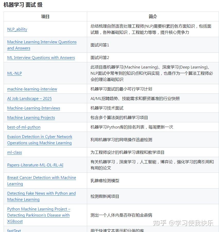 2026年,上千个机器学习项目合集 - 知乎