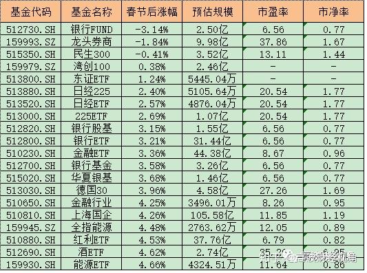 年etf基金表现大盘点 全网搜