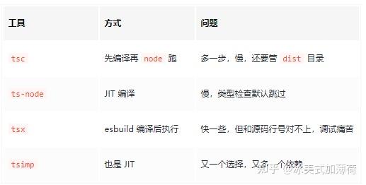 Bun vs Node.js：谁才是 TypeScript 的"亲爹"？ - 知乎