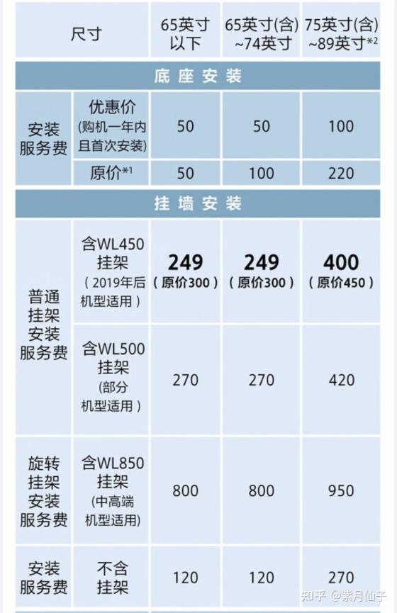 电视机售后哪家好?索尼,小米,海信,tcl服务千差万别,最高收费近千元