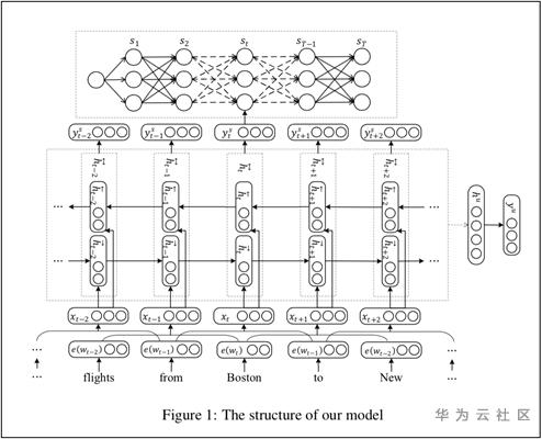 想了解任务型对话机器人,我们先从自然语言理解聊起 想了解任务型对话机器人,我们先从自然语言理解聊起