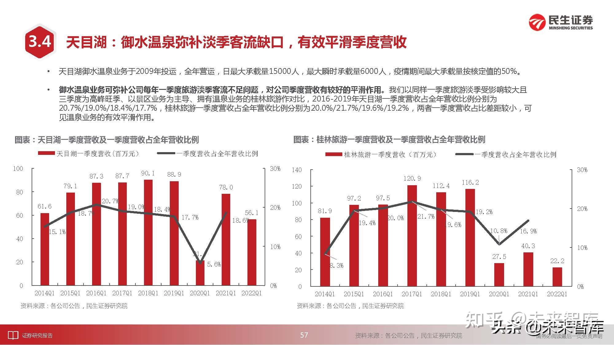 社会服务行业研究:把握进行中的复苏,放眼后疫情消费变迁