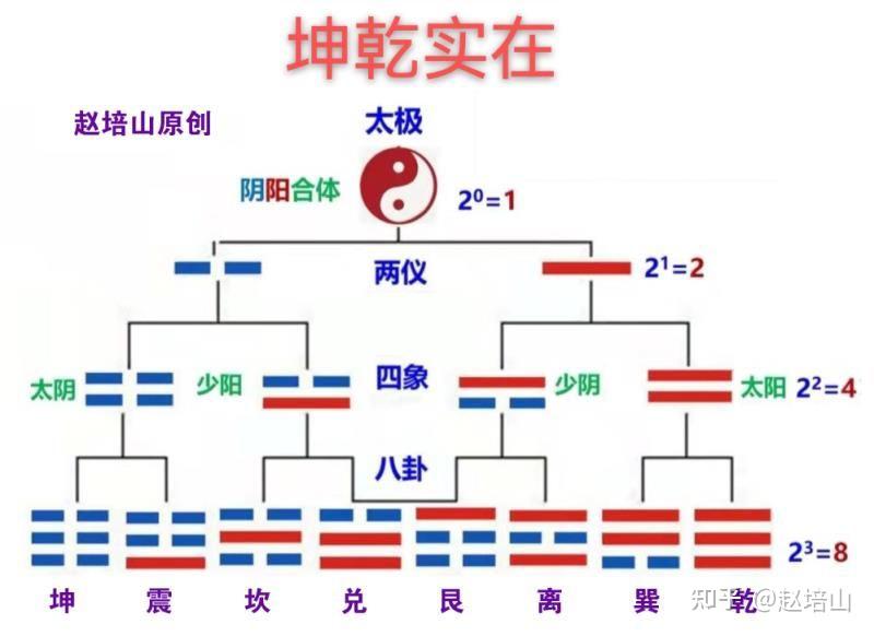 数字坤乾周易六爻六十四卦系数 - 知乎