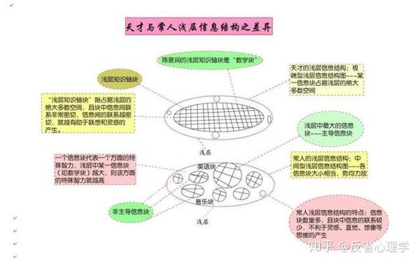 判断“天才”的标准和天才的两大本质特征 - 知乎