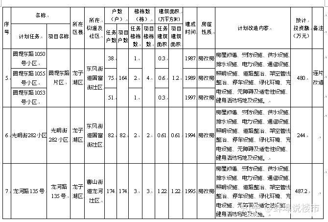 蚌埠2021年67个老旧小区改造计划出炉共计9447户