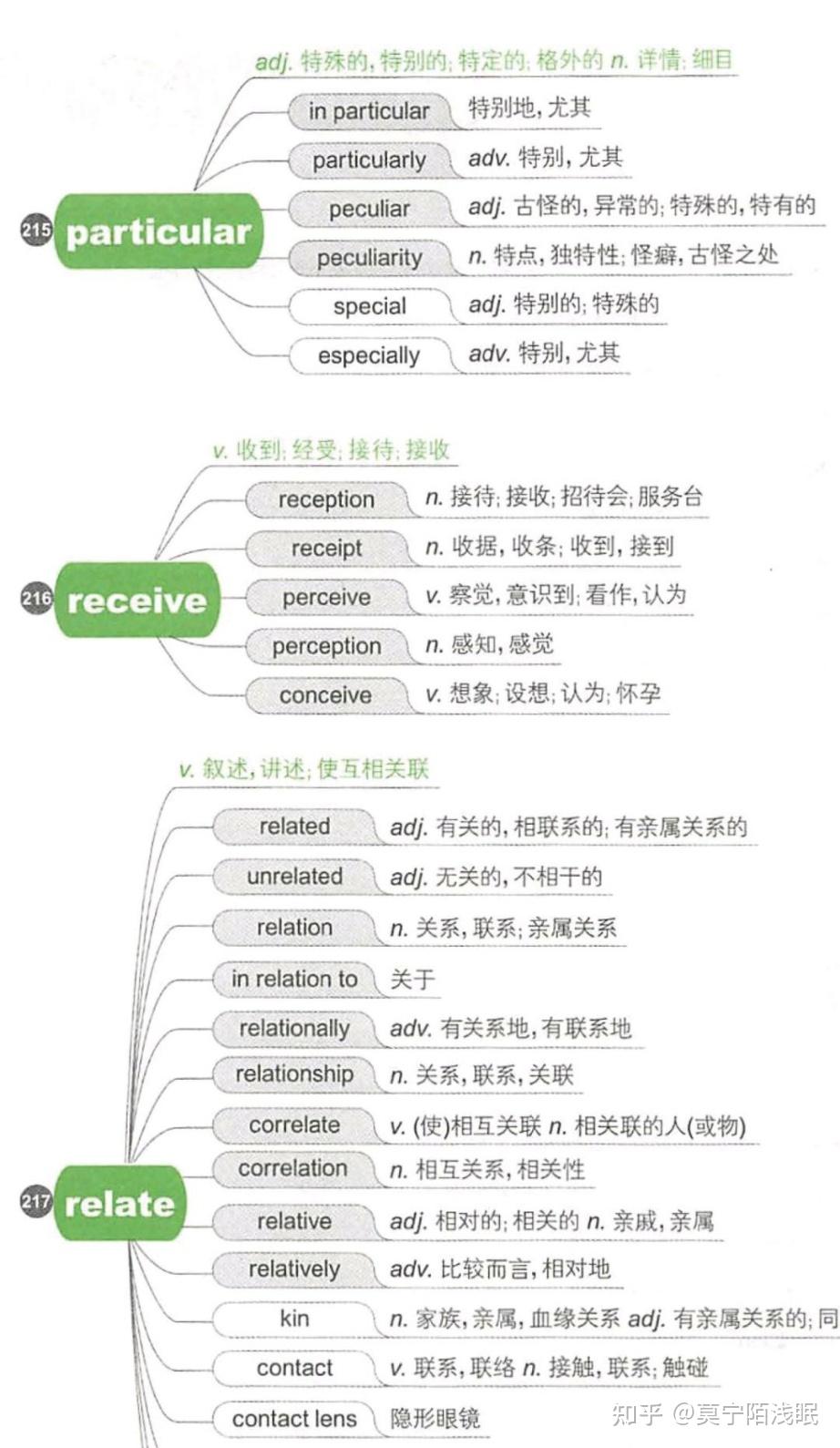 恋练有词最全思维导图电子版分享78