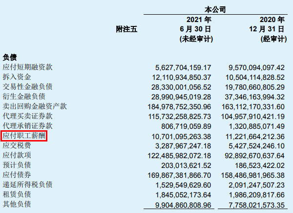别人家的券商中信证券人均月薪91万