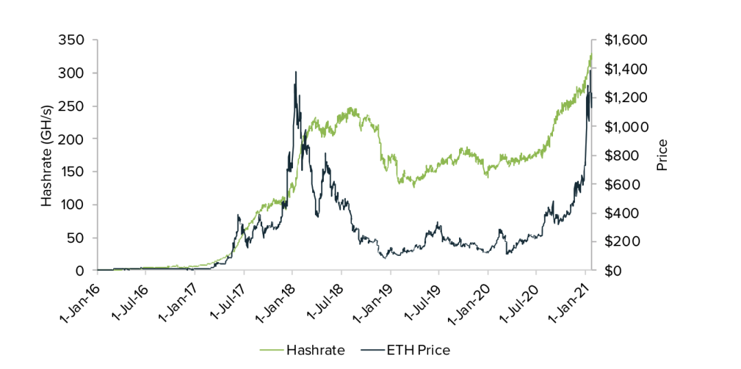 以太坊估值上涨 以太坊估值上涨了吗 以太坊估值上涨 以太坊估值上涨了吗