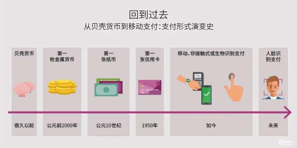 双十一安全支付冠军,英飞凌为买买买保驾护航