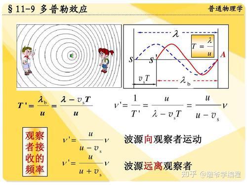 【雕爷学编程】Arduino动手做（115）---HB100多普勒雷达模块 - 知乎