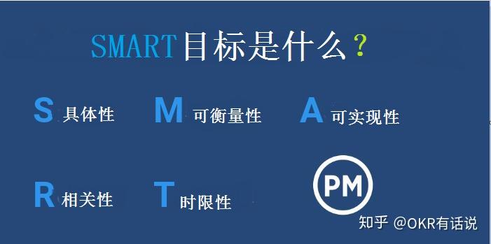 如何用SMART原则创建项目目标? - 知乎