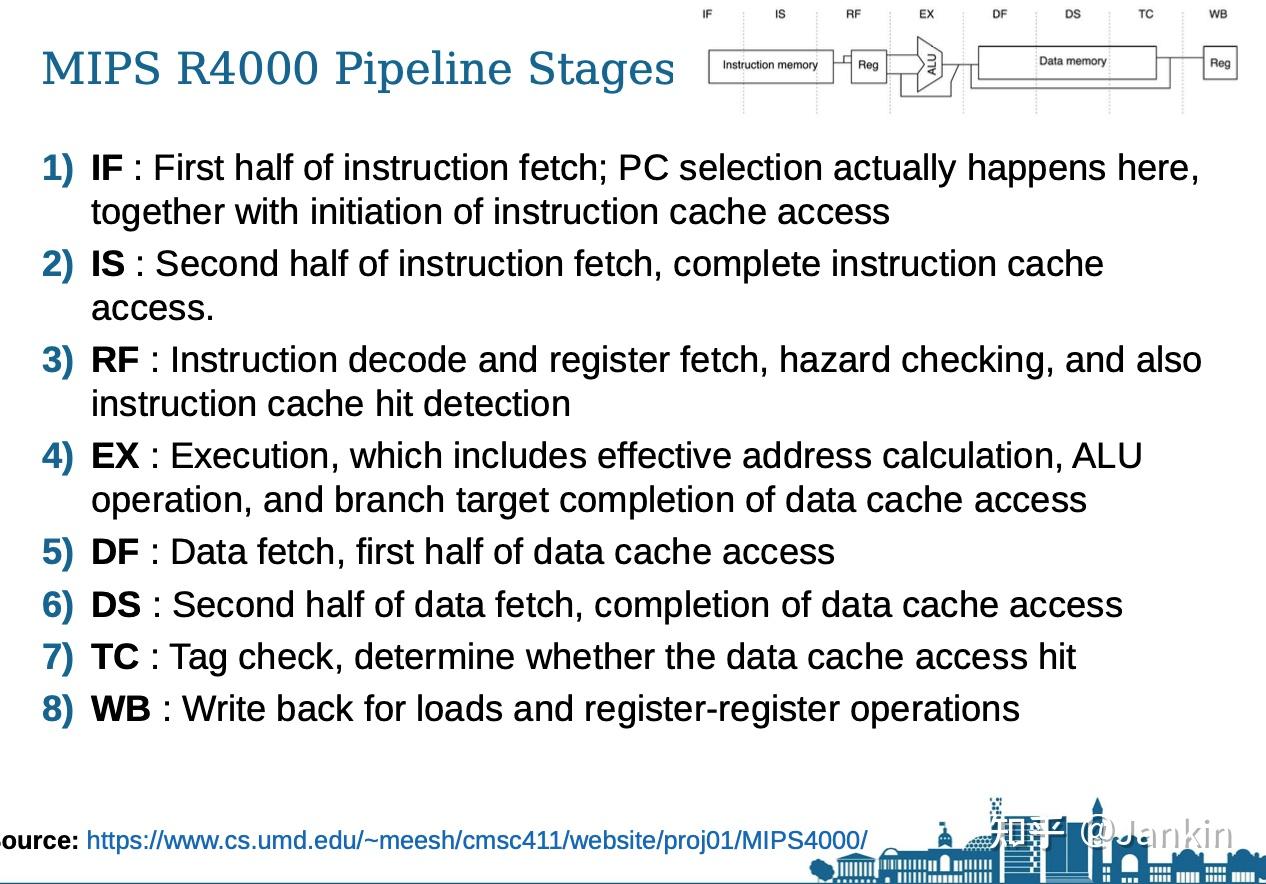 Week2 Lecture2 Instructions, Assembly Language, And Machine Code - 知乎