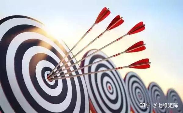 七维矩阵：社群运营进阶篇—如何运营出“归属感”？ 知乎
