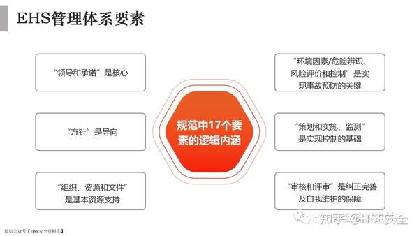 PPT | 【课件】非常全面的EHS管理体系基础培训 - 知乎