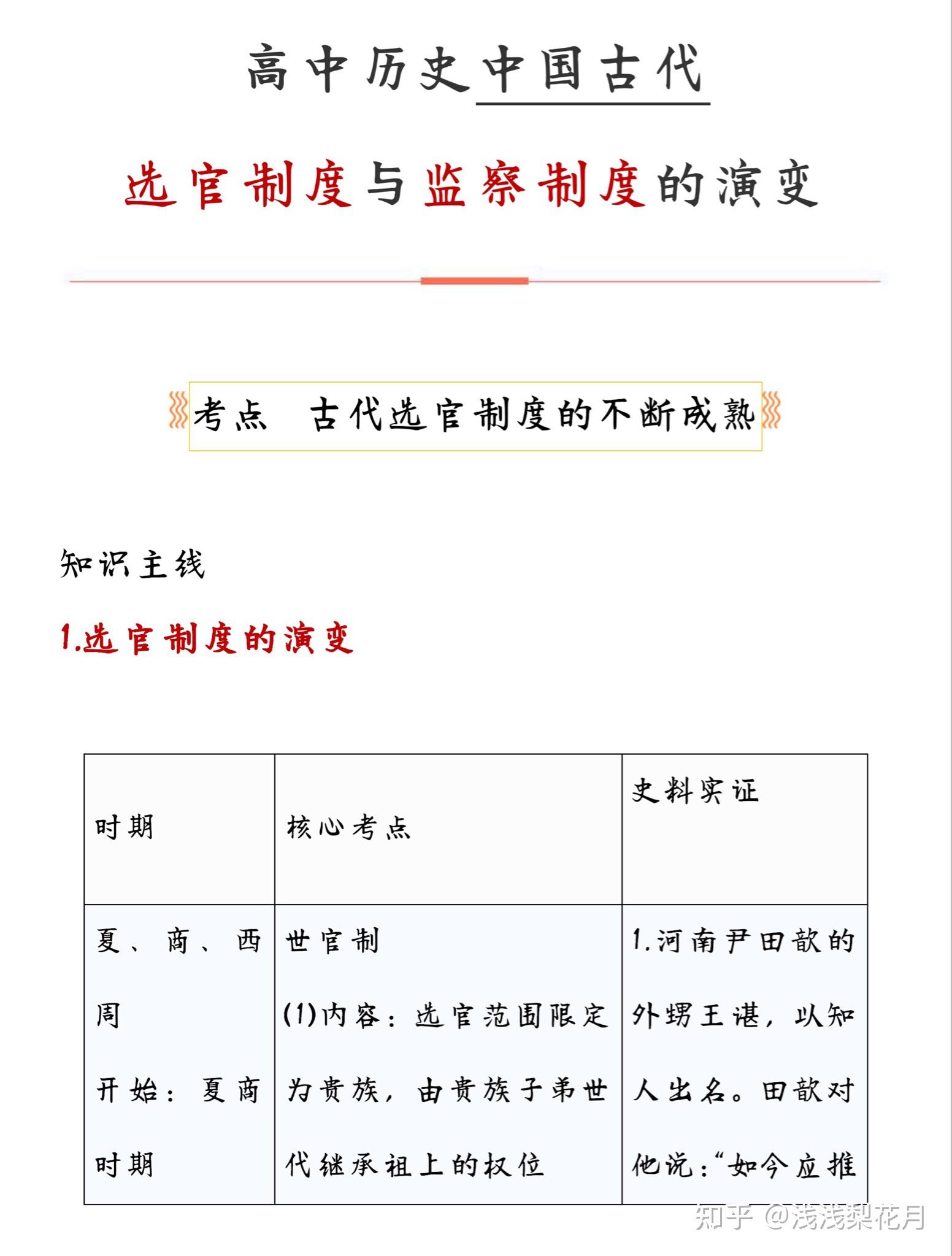 高中历史,中国古代选官制度与监察制度的演变,吃透至少 15