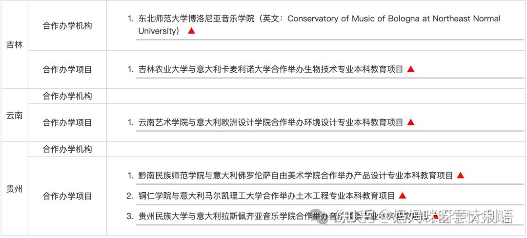 2026更新!这些才是中意合作的官方办学项目!拒绝踩雷!! - 知乎