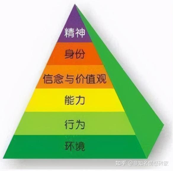 心智突圍找出影響你努力奮進的深層原因成就自己