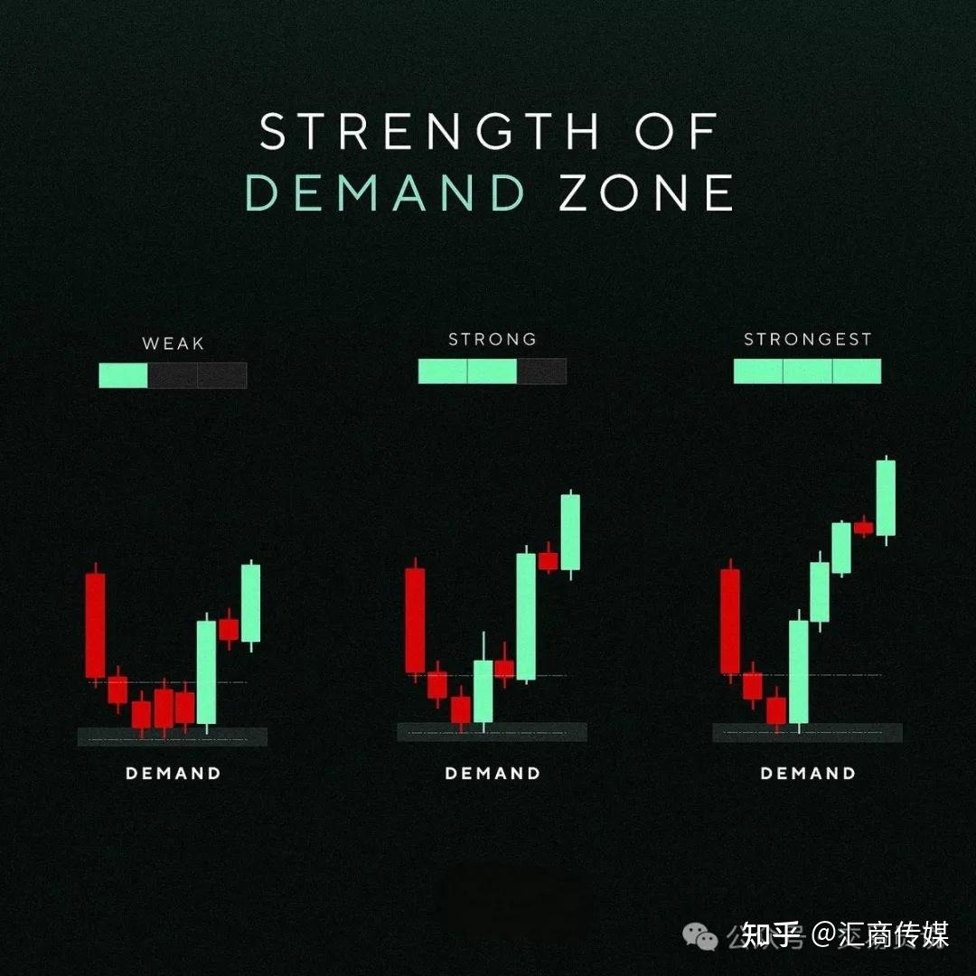 解锁SMC策略供需密码：如何用机构级供需分析捕捉黄金买卖点？ - 知乎