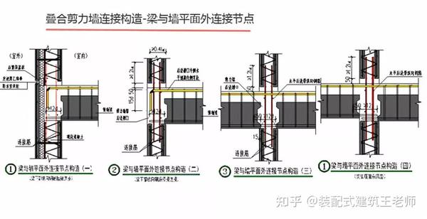 详解国内外双面叠合剪力墙技术,终于一次弄懂了! - 知乎