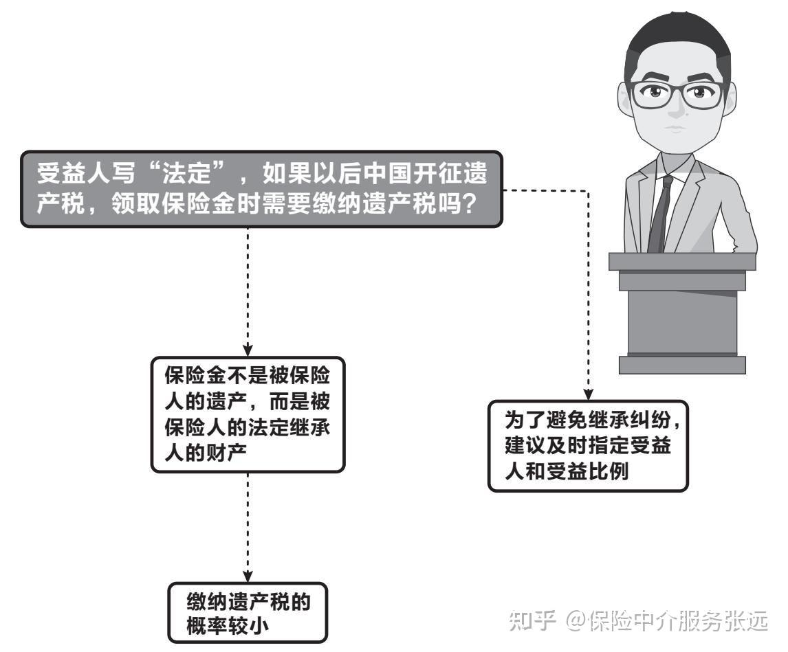 受益人写“法定”,如果以后中国开征遗产税,领取保险金时需要缴纳遗产税吗? - 知乎