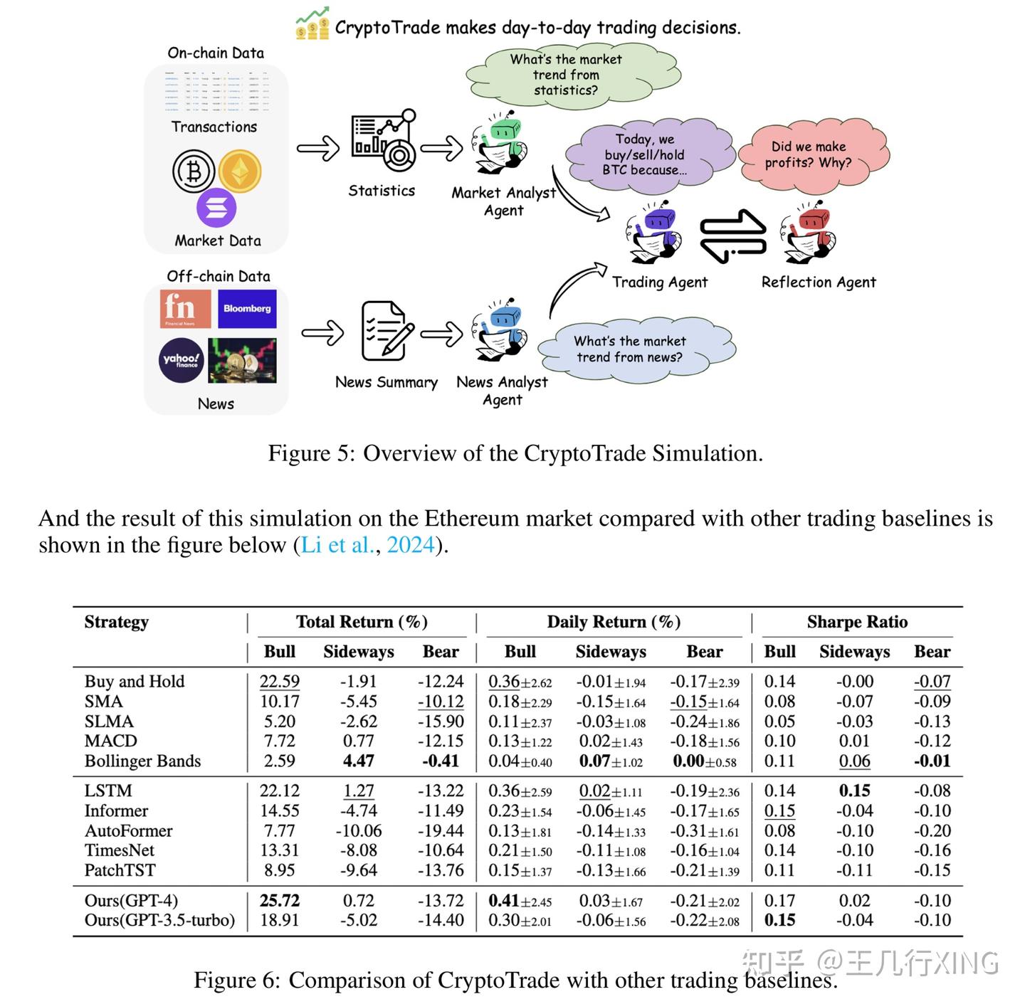 ICLR 2025] 大模型模拟人类的局限- 知乎