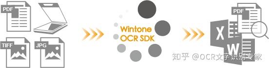 Wintone OCR SDK - 知乎