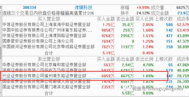 各游资席位及操作风格是怎样的?