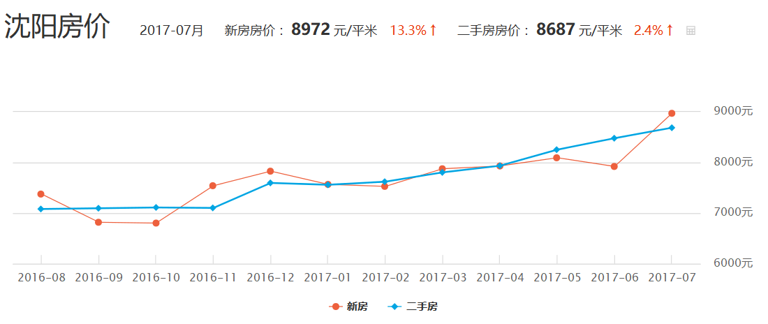 近十年全国gdp增速最快的城市_近十年中国GDP增速最快的二十大城市,大多是中西部城市