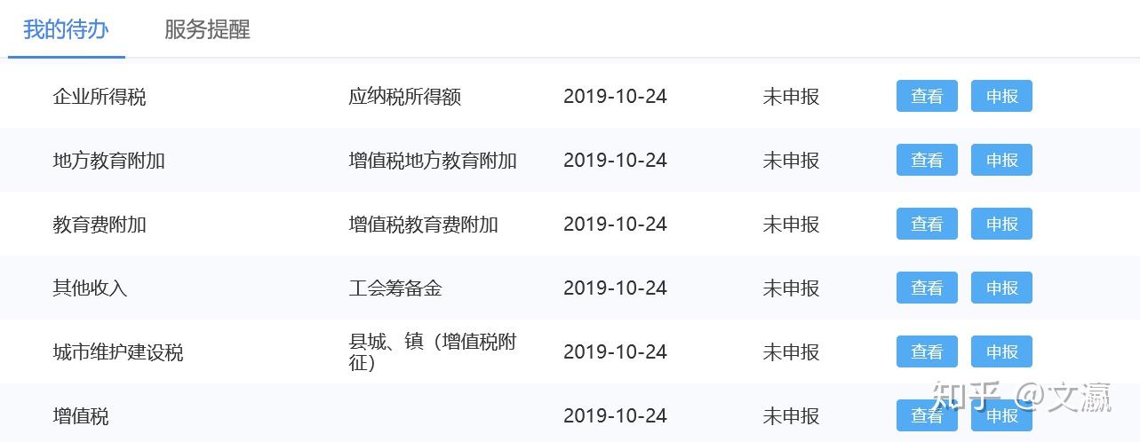 企业工商年报怎么填? - 知乎