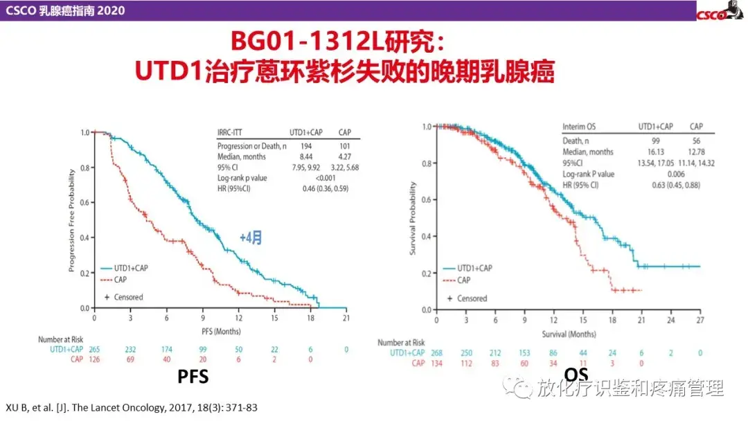 中国临床肿瘤学会（CSCO）：乳腺癌诊疗指南 2020 - 知乎