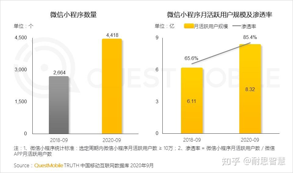 微信小程序开发与推广好不好_推广微信小程序赚钱项目_微信推广小程序有哪些
