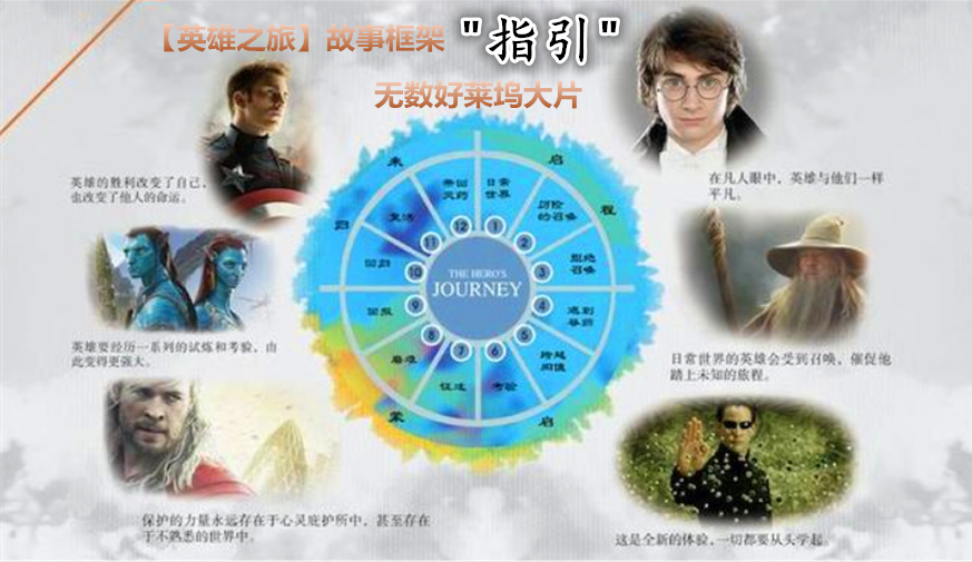 英雄之旅故事框架指引着无数好莱坞大片与其将自己打造