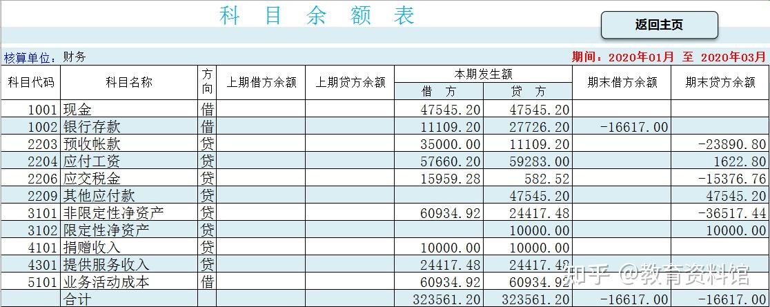 最末级科目余额表样本图片