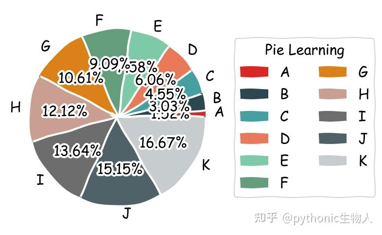 一行Python代码即可让图形变手绘 - 知乎