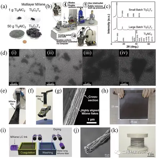 Advances In The Synthesis Of 2D MXenes：二维MXene的合成研究进展 - 知乎