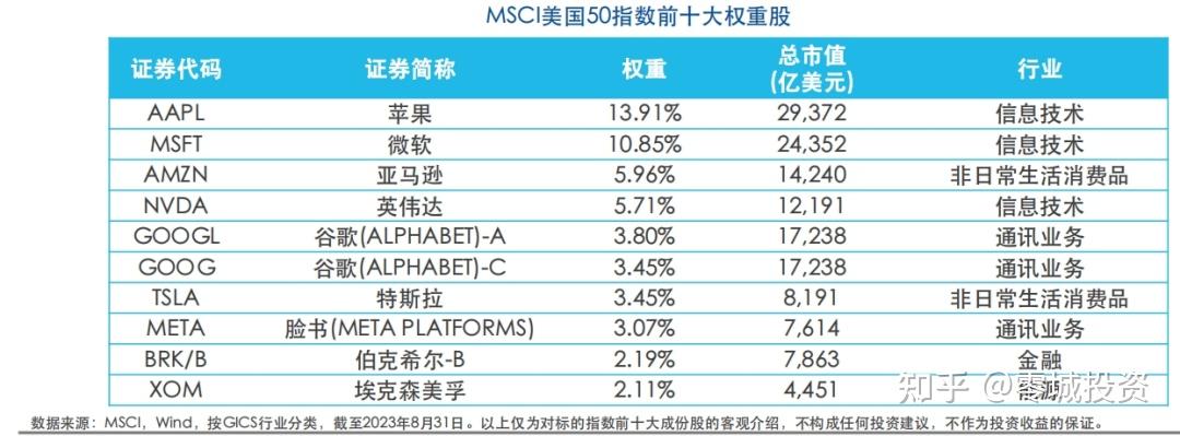 购买美股需要多少钱