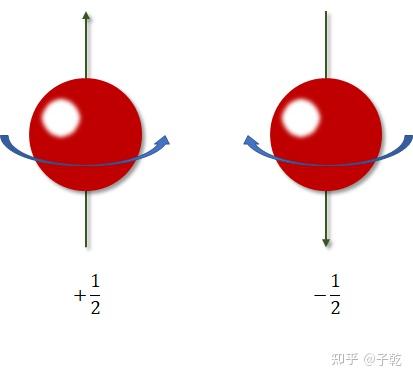 怎么知道质子和中子是由夸克组成的? 38 v2 9896564ae28f890615305e4ff9510234 720w