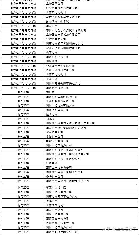 上海电力大学电气考研