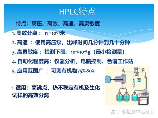 高效液相色谱(HPLC)基础知识原理、分类、特点、组成、操作步骤及保养技巧等 - 知乎