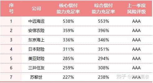 分別是富德財險,安華農險,珠峰財險,都邦財險,前海財險,華安財險,渤海