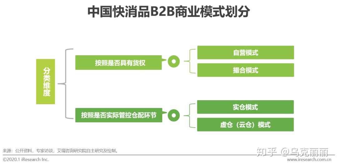 快消行业