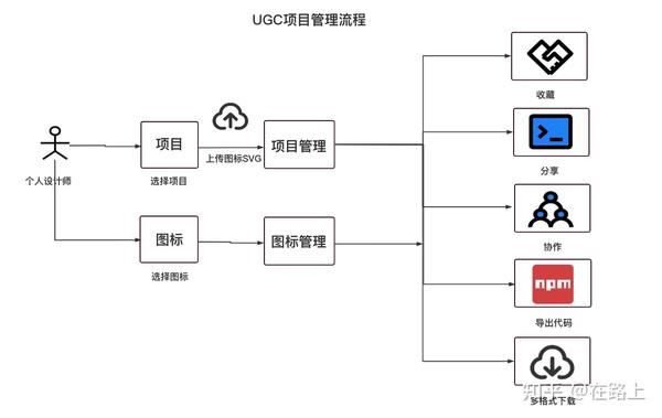 IconPark的简单使用 - 知乎