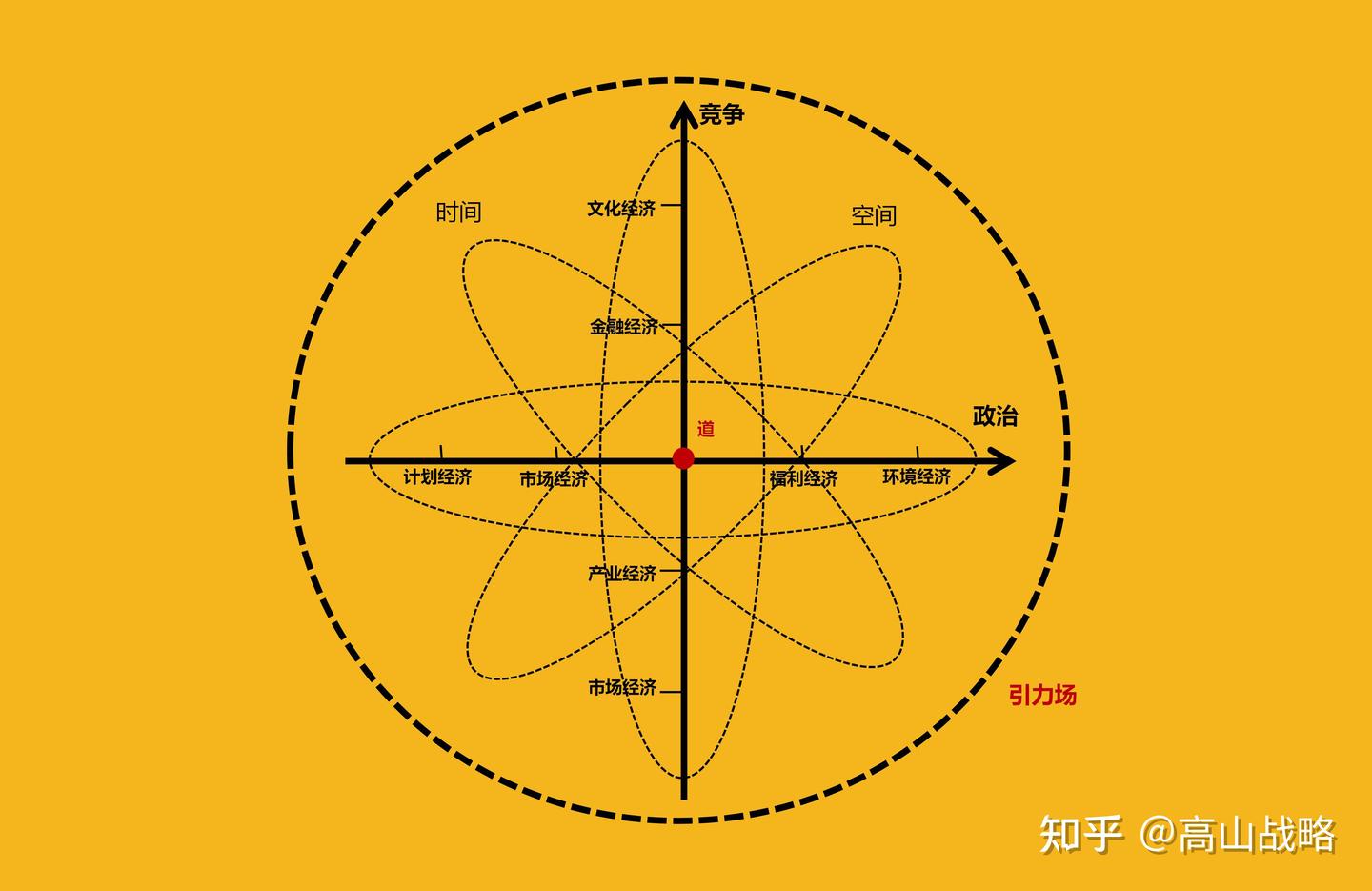 伯明登：市场原教旨主义经济学，不是社会主义经济学 知乎 